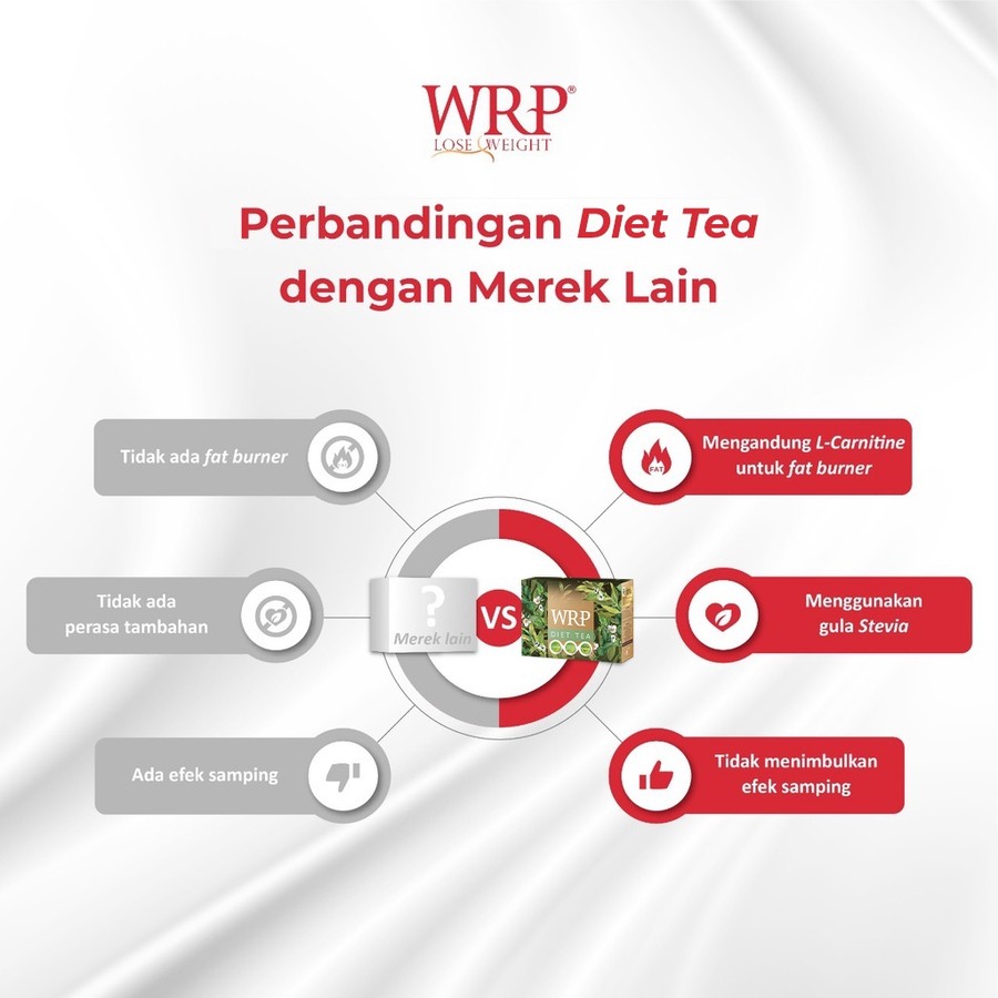 Wajah Rejuvenasi Perempuan Indonesia WRP Diet Tea