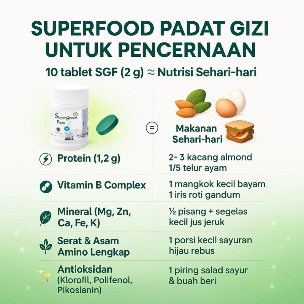 KK Indonesia Supergreen Food (SGF) 