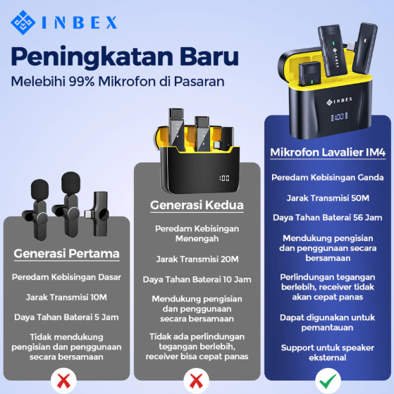  INBEX Microphone Bluetooth Wireless Lavalier Mic IM4