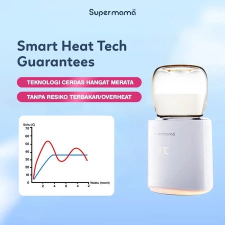 Super Mama Lab Supermama Lab Portable Milk Warmer
