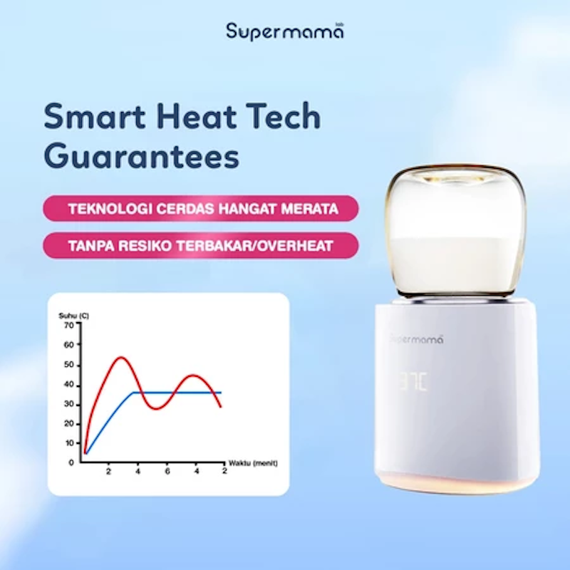 Supermama Lab Portable Milk Warmer 4