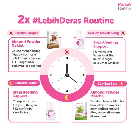 Mamac Distribusi Indo Mama’s Choice Almond Milk Powder (Matcha)