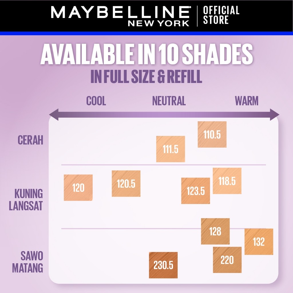 L'Oréal Maybelline New York Superstay Baby Matte Cushion 118.5