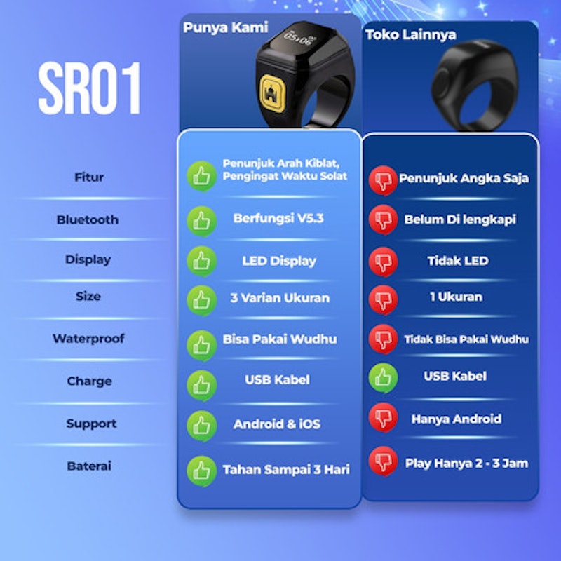 Jovitech Smart Zikr Ring 3