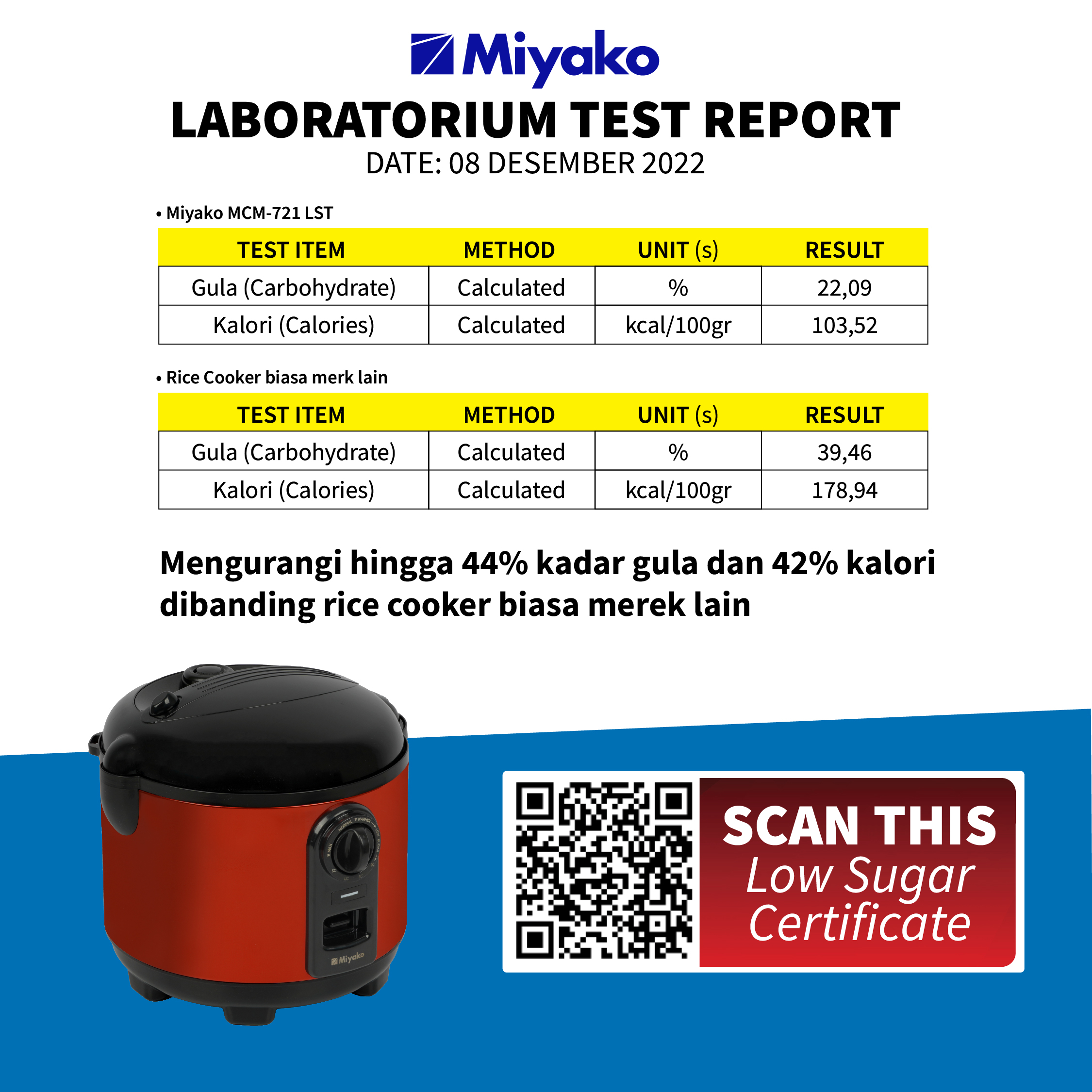 Kencana Gemilang Miyako Magic Warmer Plus MCM-721LST