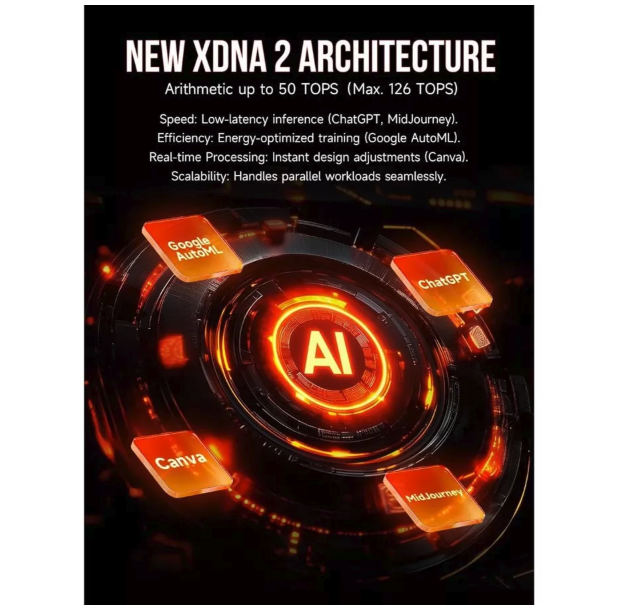 GMK Technology GMKtec Mini PC Gaming EVO-X2