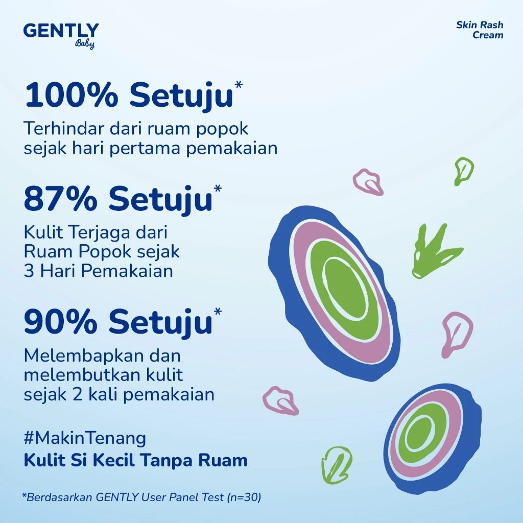 Inovasi Teknologi Untung Berkah GENTLY Baby Skin Rash Cream