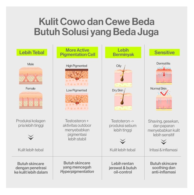 Face Wash Brightening and Dark Spot 4
