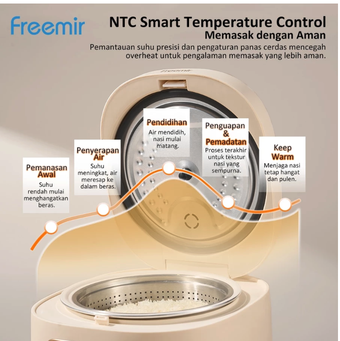 Dachin Etech Global freemir Smart Rice Cooker Digital