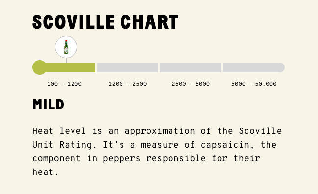 McIlhenny TABASCO Brand Green Jalapeno Sauce