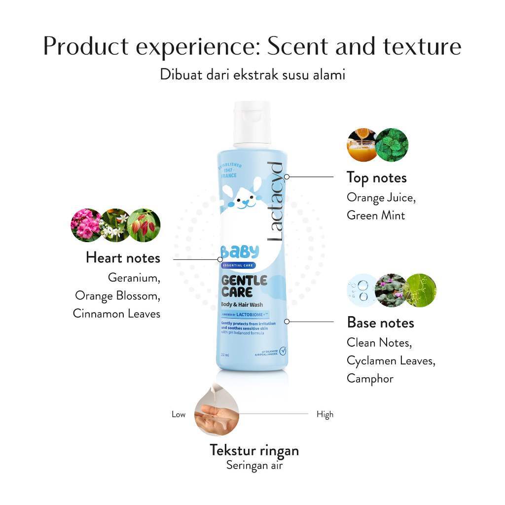 Opella Healthcare Group Lactacyd Baby Gentle Care Body & Hair Wash