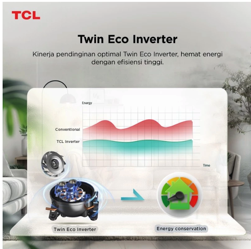 TCL Kulkas 2 Pintu Side by Side 5