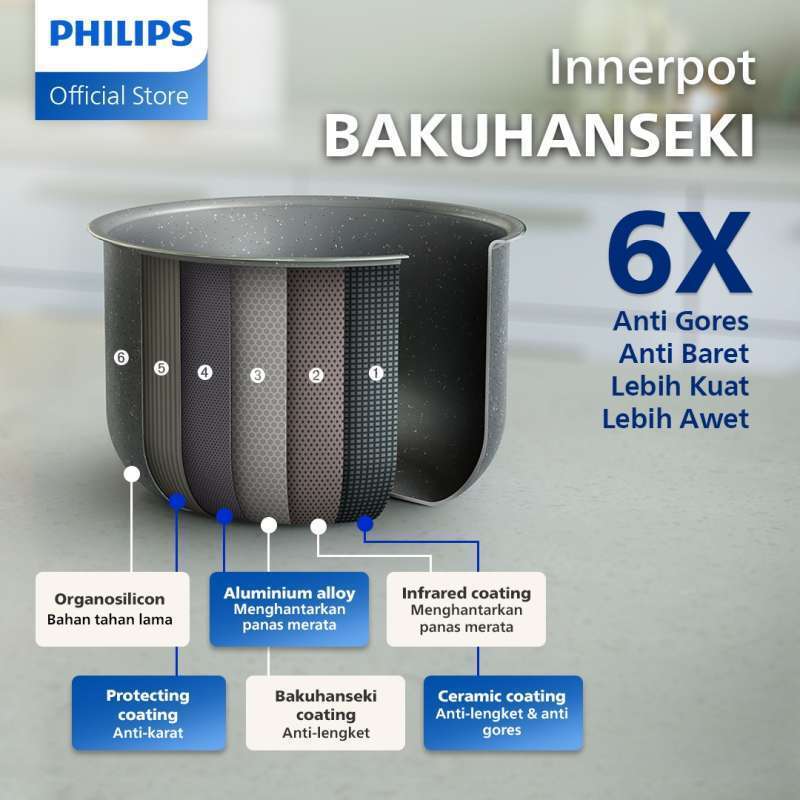 Philips Electronics Philips Digital Rice Cooker 1.8 L  HD4515/92 Black