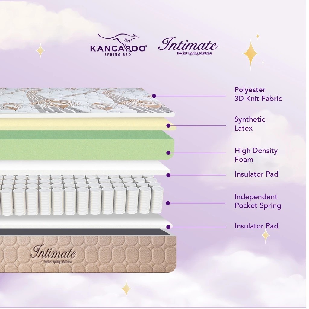 Anugerah Karya Aslindo Kangaroo Intimate Pocket Spring Mattress
