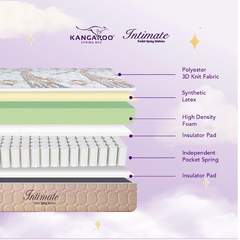 Kangaroo Intimate Pocket Spring Mattress 2