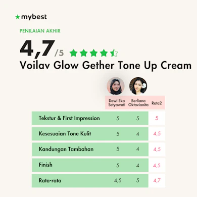 Membuat wajah tampak cerah sekaligus glowing natural