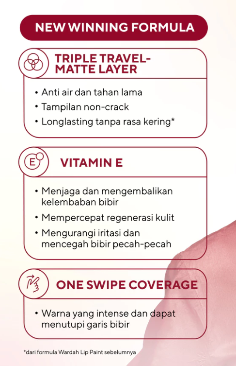 Wardah Colorfit Lip Paint Around the World