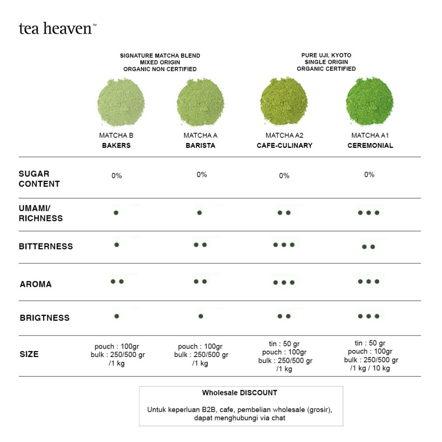 Tea Heaven Indonesia Tea Heaven Pure Japanese Matcha Powder Bakers