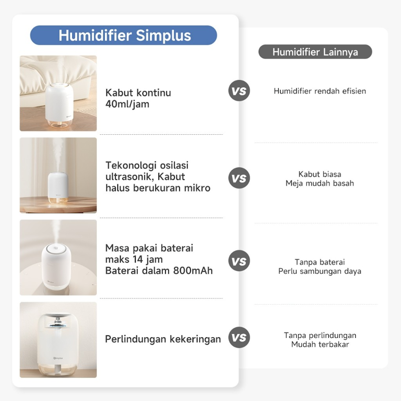 Simplus Humidifier Portabel 250ml 5