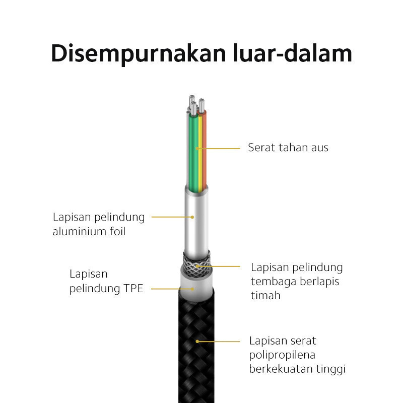 Xiaomi Communication Technology Indonesia Xiaomi Type-C Braided Cable