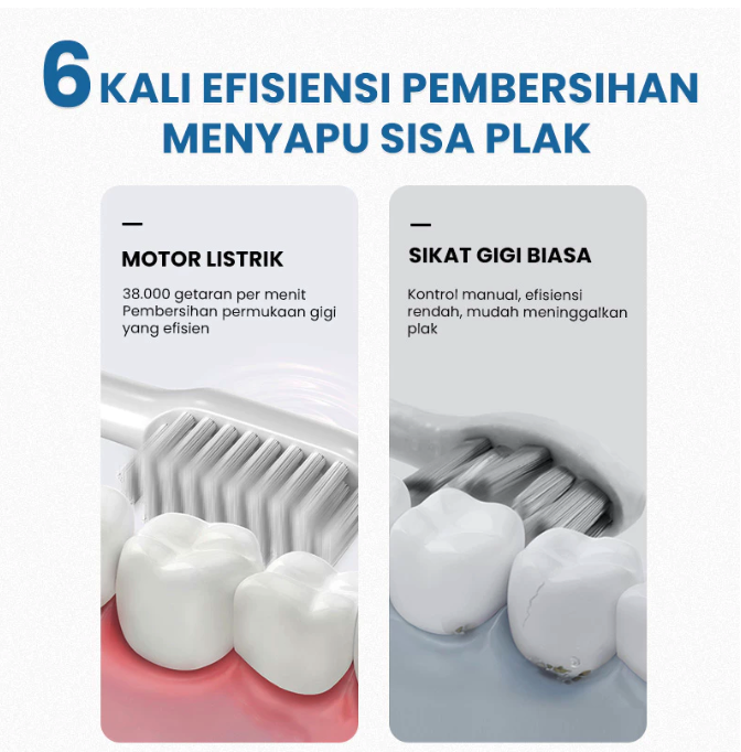 Aolida Sikat Gigi Elektrik 2 in 1 3
