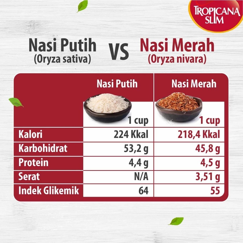 Nutrifood Tropicana Slim Beras Merah Organik