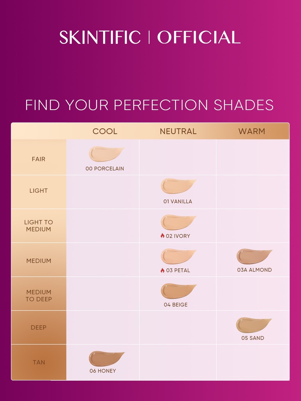 SKINTIFIC Cosmetics SKINTIFIC Cover Glow Perfect Pink Cushion Foundation 03 Petal