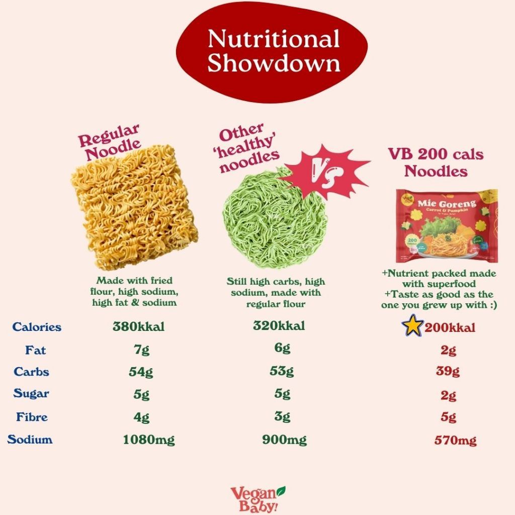 Vegan Baby Mie Goreng Beetroot & Carrot