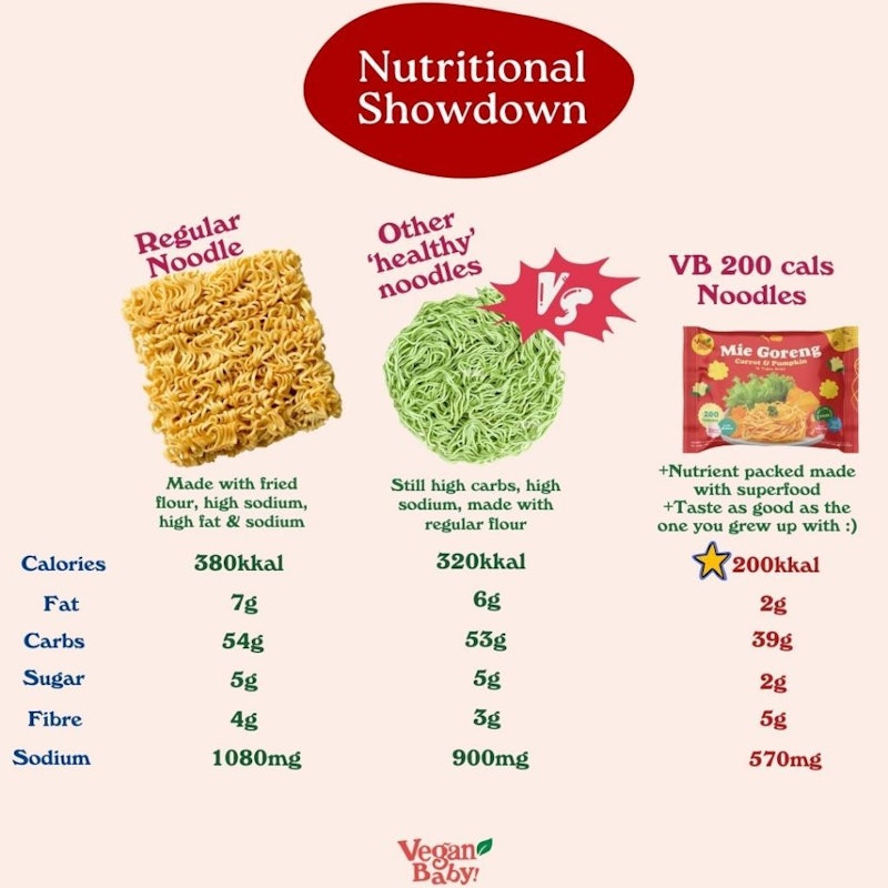 Vegan Baby Mie Goreng Beetroot & Carrot 4