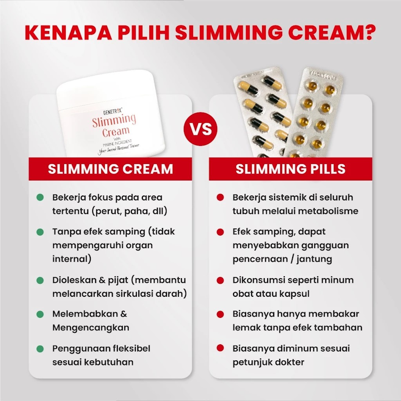 GENETRIX Slimming Cream 4