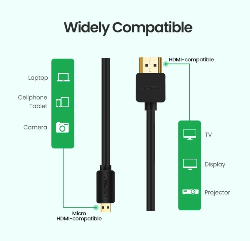 UGREEN Micro HDMI to HDMI Cable 5