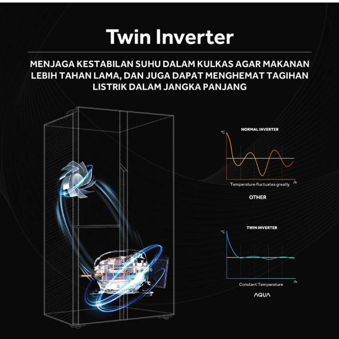 AQUA Japan AQUA Kulkas AQR-IG645AM(GB)