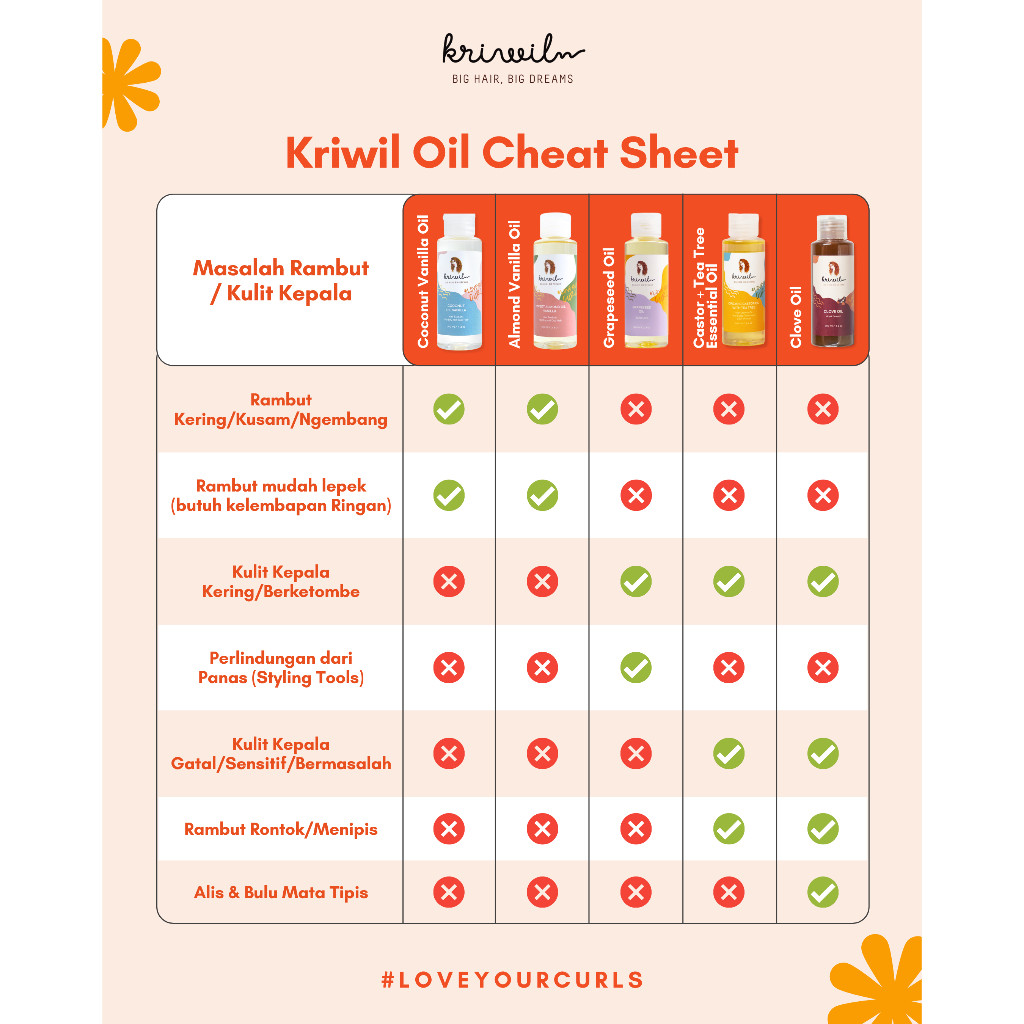 Kriwil Coconut Oil Vanilla Hair Sealant 3