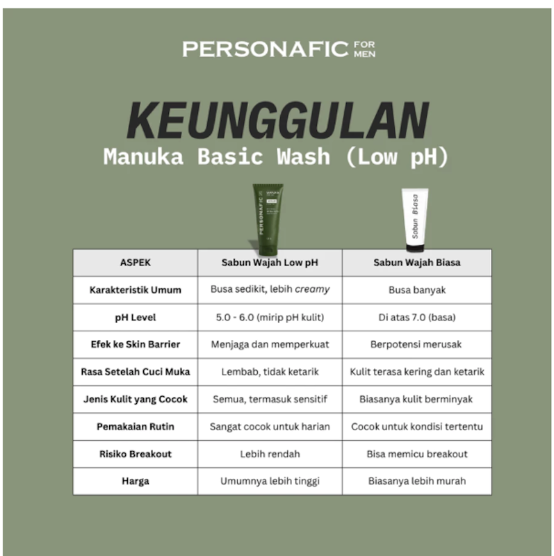 Personafic Manuka Basic Wash Low pH 5