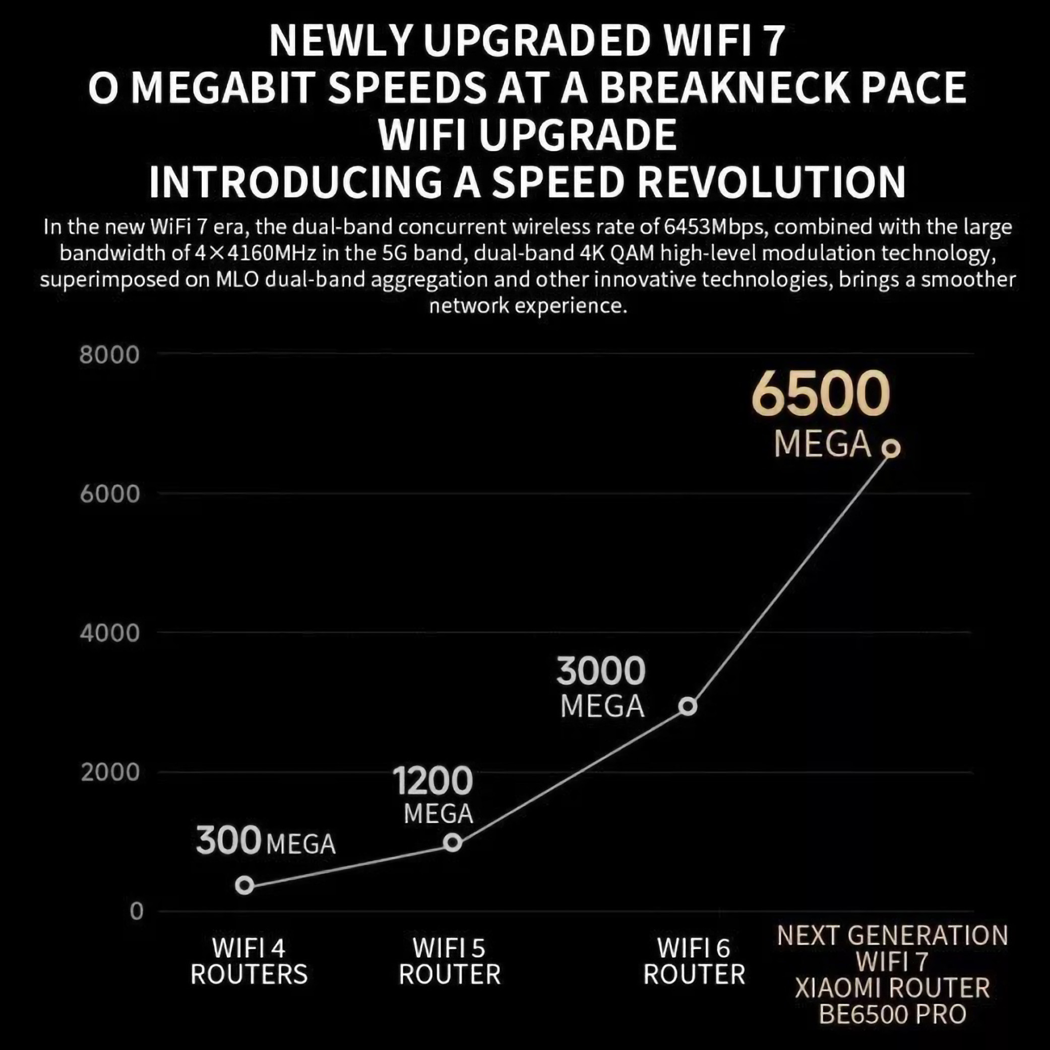 Xiaomi Communication Technology Xiaomi Router WiFi 7 BE6500 Pro