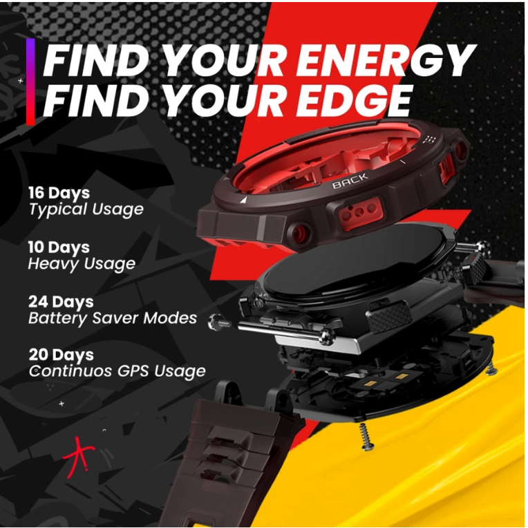 Zepp Health Amazfit Active Edge