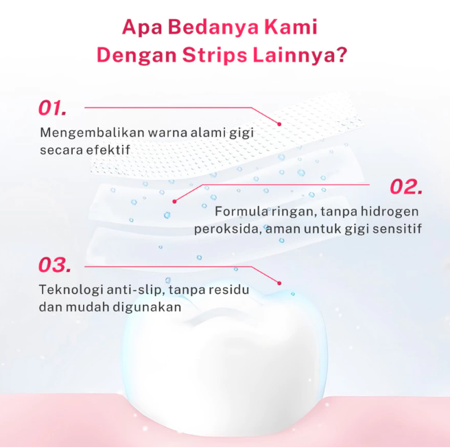 Onuge Personal Care METOO PAP Intensive Teeth Whitening Strips