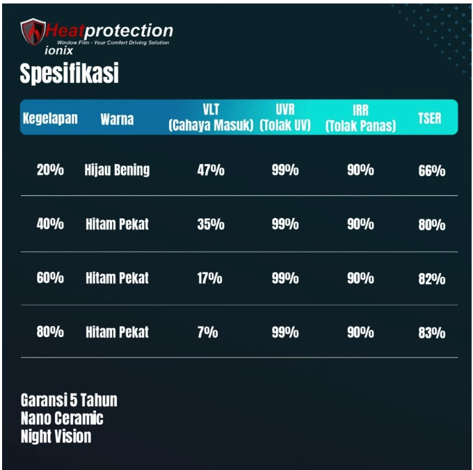 Heat Protection Window Film Ionix Black Series Full Body 3