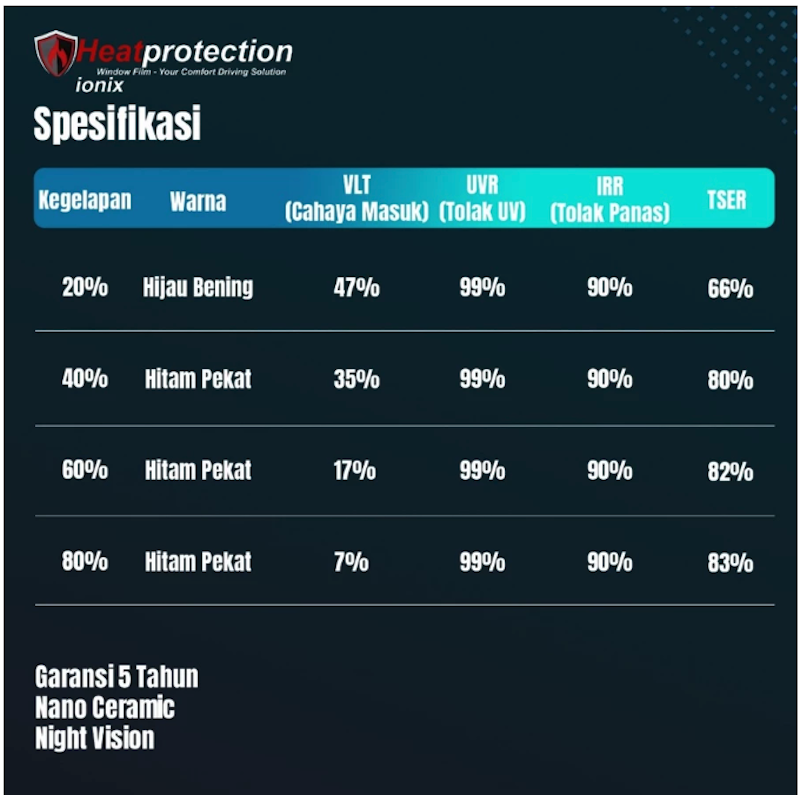 Heat Protection Window Film Ionix Black Series Full Body 3
