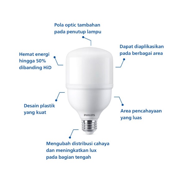 Philips Electronics Nederland B.V. Philips Radiantline TrueForce Essential Cool Daylight E27