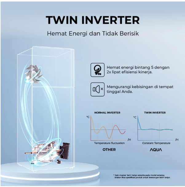 AQUA AQUA Kulkas AQR-DTM285RAP(FB)