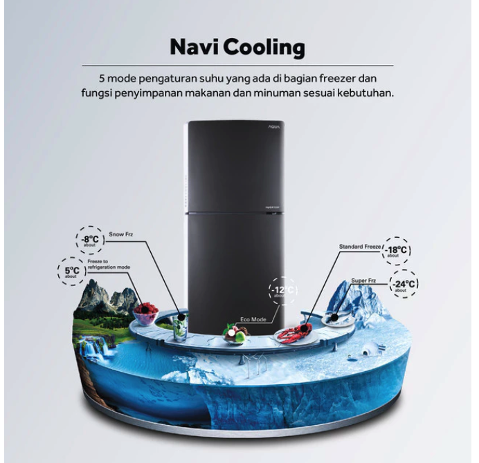 AQUA Japan AQUA Kulkas AQR-355IG(BK)