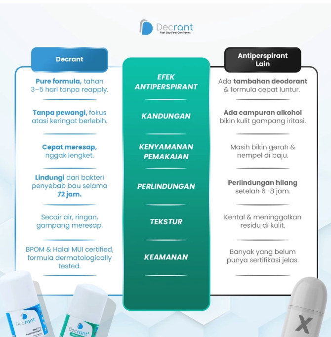 Miswak Utama Decrant Antiperspirant Original Roll On