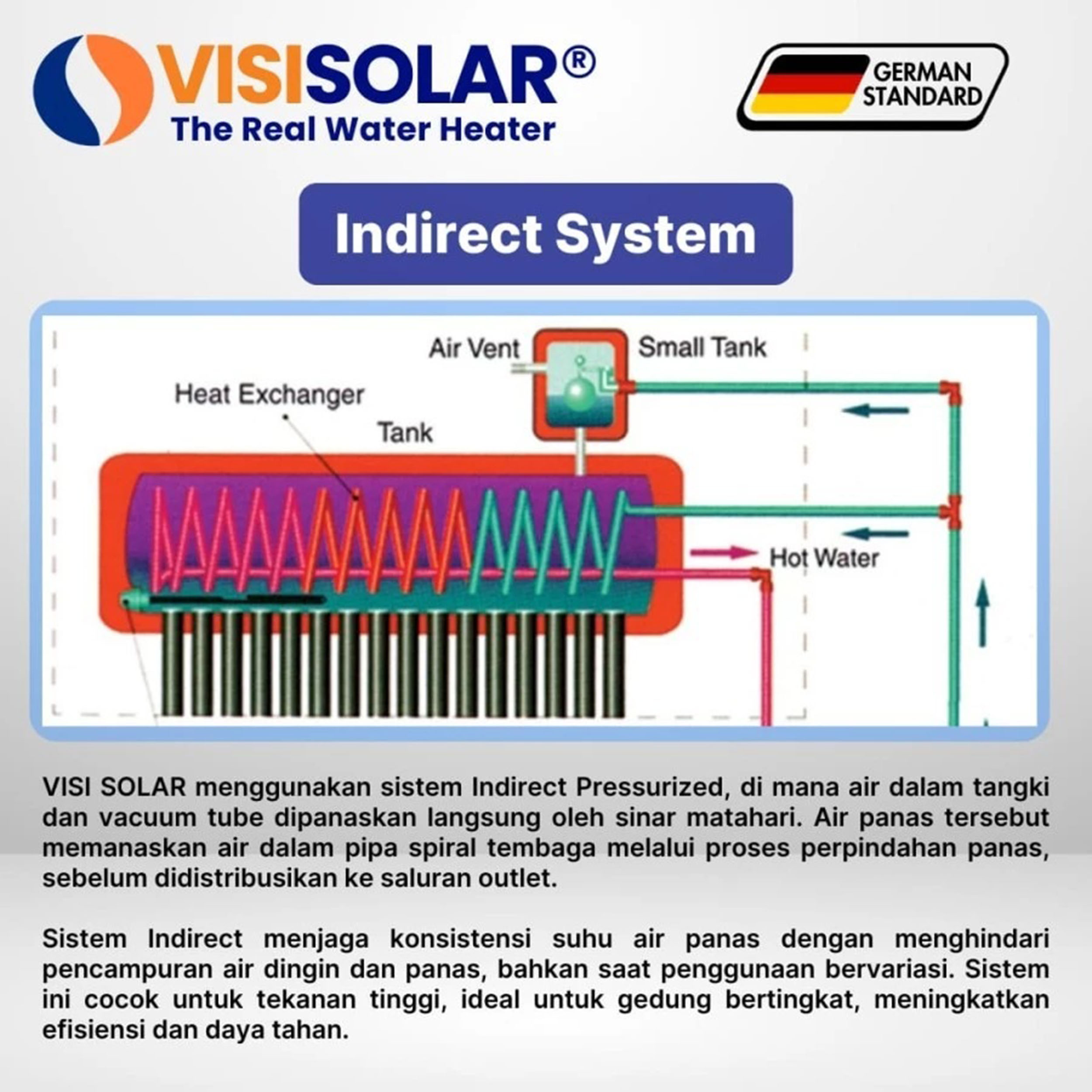 Kiat Inti Energi VISI SOLAR Pemanas Tenaga Matahari VT-100-PR