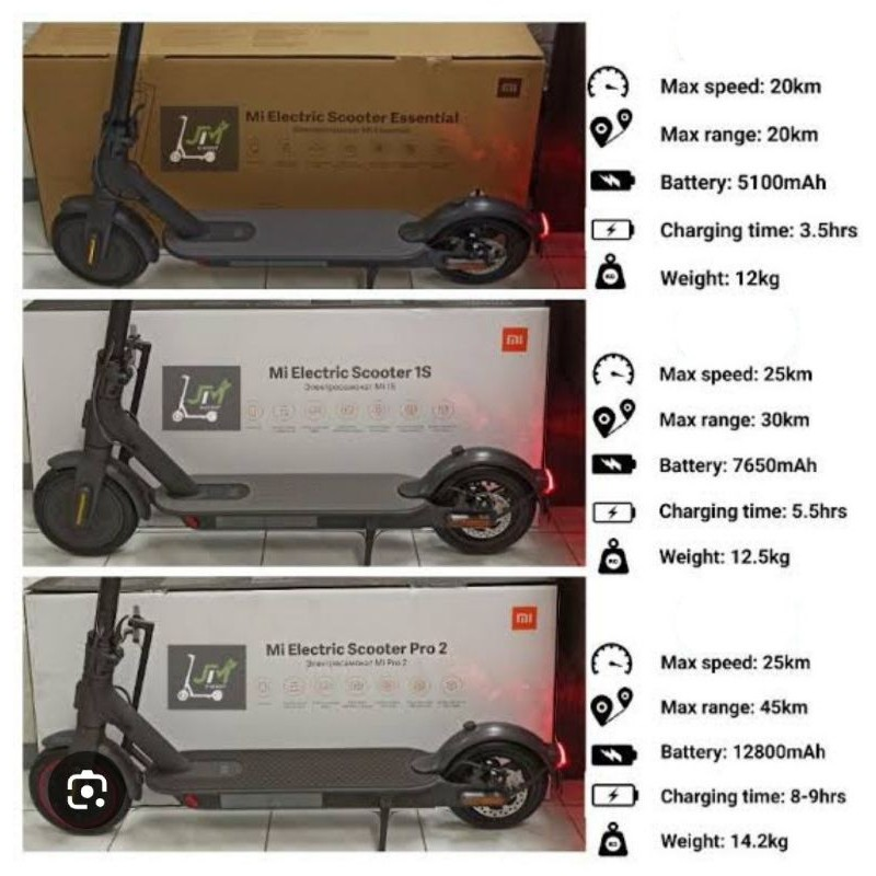 Xiaomi Communication Technology Xiaomi Mi Electric Scooter Pro 2 DDHBC11NEB