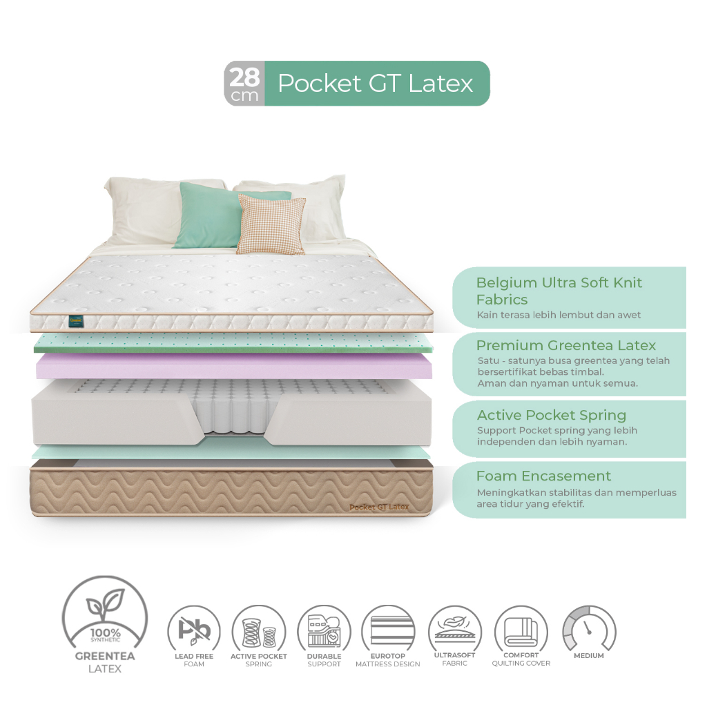 Quantum Tosan Internasiona Quantum Pocket GT Latex Vakum (200 x 200 cm)