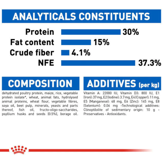 Mars Petcare Royal Canin Indoor Long Hair Dry Cat Food 400 gram