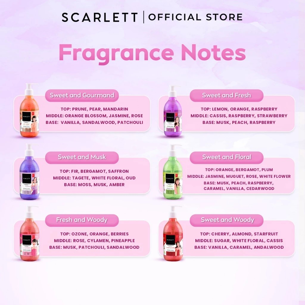 Opto Lingkar Sejahtera Scarlett Whitening Fragrance Brightening Shower Gel Jolly