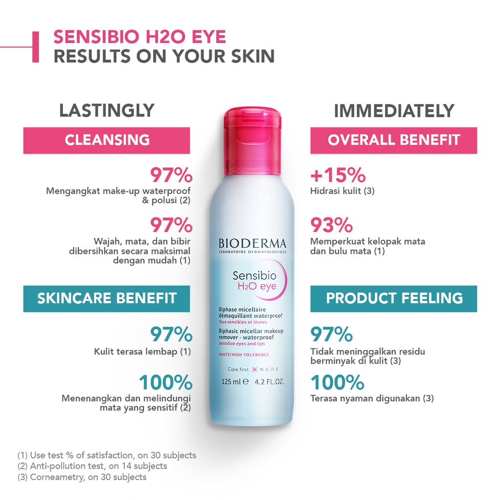 Bioderma Sensibio H2O Eye 5