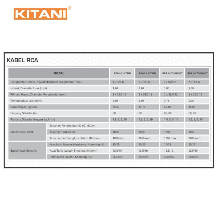 Kitani Jack RCA 2 Way 5 meter